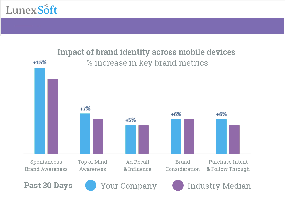 Lunexsoft Brand Audit