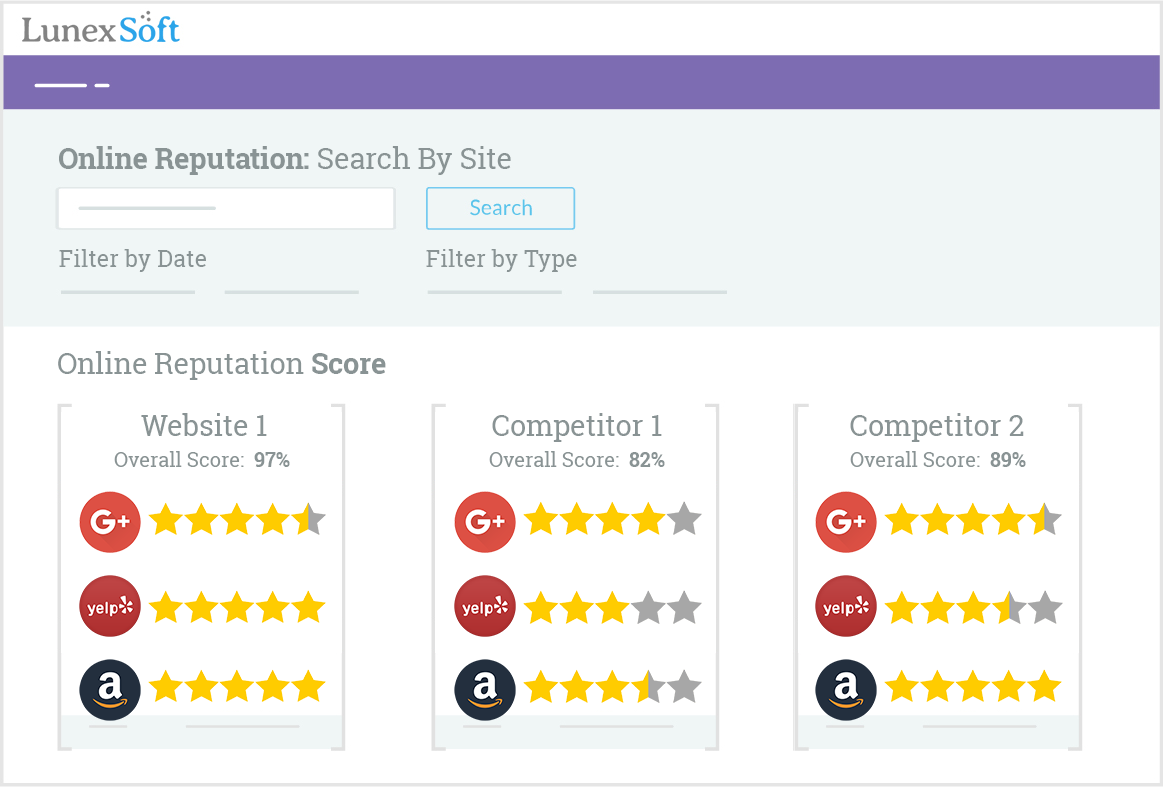Lunexsoft Online Reputation Audit