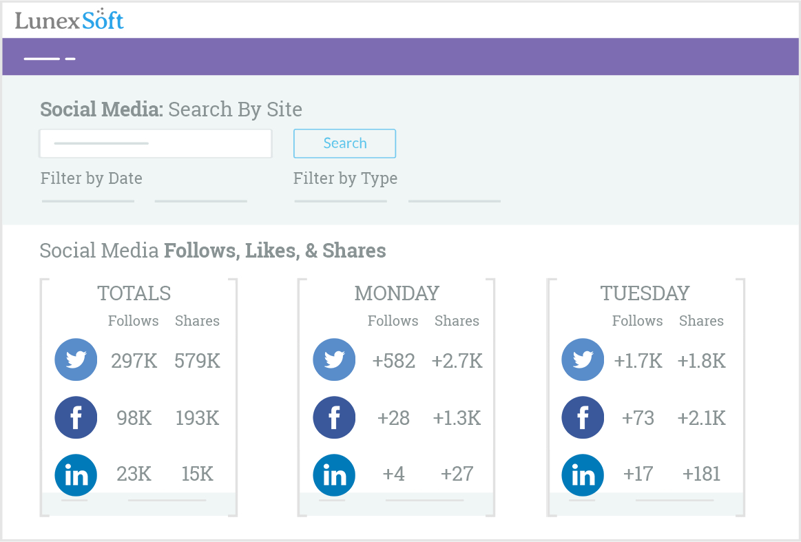 Lunexsoft Social Media Tools